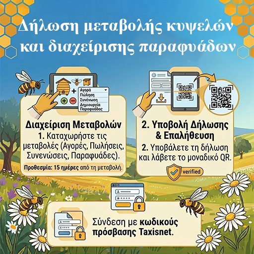 Δήλωση μεταβολής κυψελών και διαχείρισης παραφυάδων
