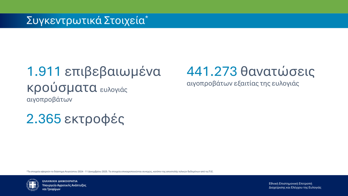 typos151225aparousiash1