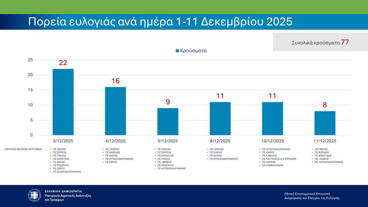 typos151225aparousiash4