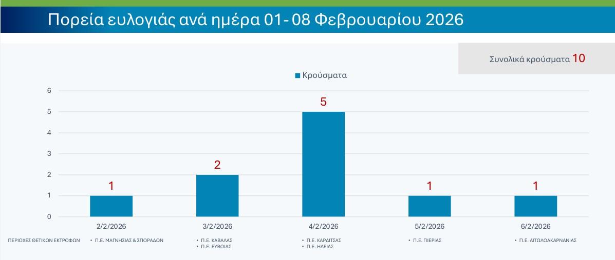 typos1202264FactSheet typos1202264FactSheet